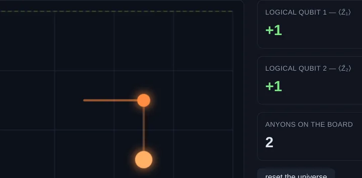 The Hex demo: a torus grid with a pair of anyons joined by a string, beside the two logical-qubit meters